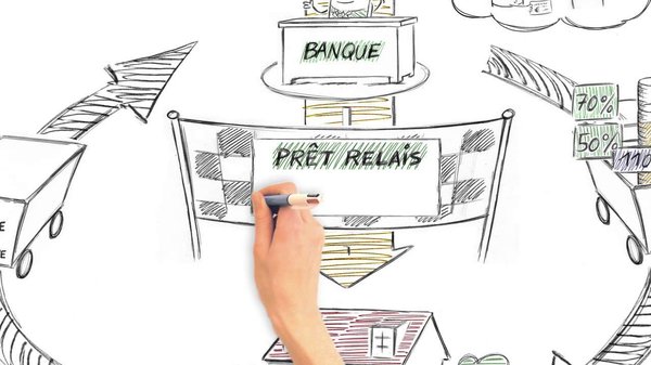Prêt relais : mode d'emploi